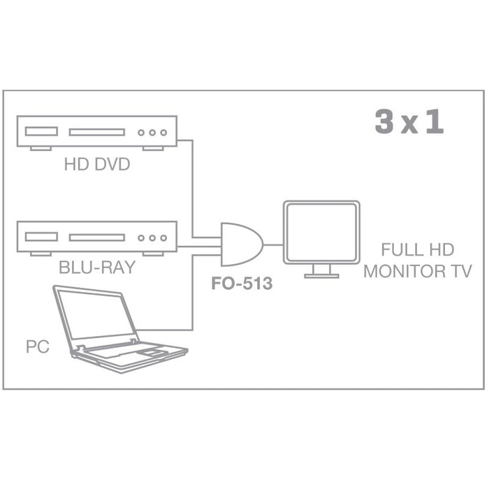 Fonestar Splitter HDMI 3 en 1 FO-513 con 3 entradas HDMI Fonestar Splitter HDMI 3 en 1 FO-513 con 3 entradas HDMI